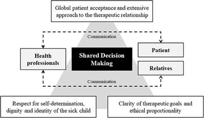 Information, Sharing, and Self-Determination: Understanding the Current Challenges for the Improvement of Pediatric Care Pathways